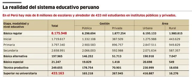 educación Perú