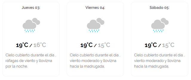 Conoce el pronóstico del tiempo en Lima para este jueves 3 de septiembre del 2019, según Senamhi