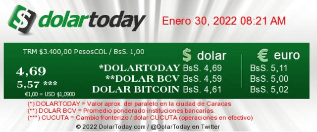 Dolartoday y Dólar Monitor: precio del dólar HOY, 30 de enero, en Venezuela