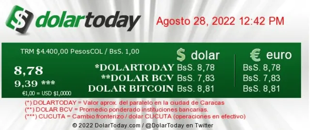 DolarToday HOY, domingo 28 de agosto: precio del dólar en Venezuela