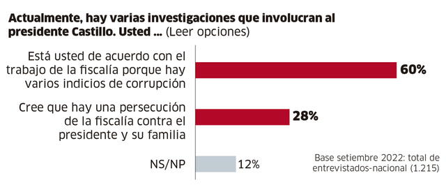 Infografía-La República