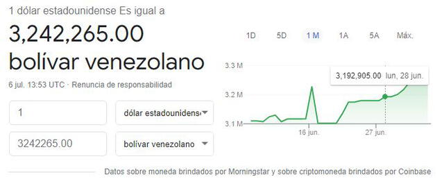 Dólar a bolívares hoy, martes 6 de julio de 2021