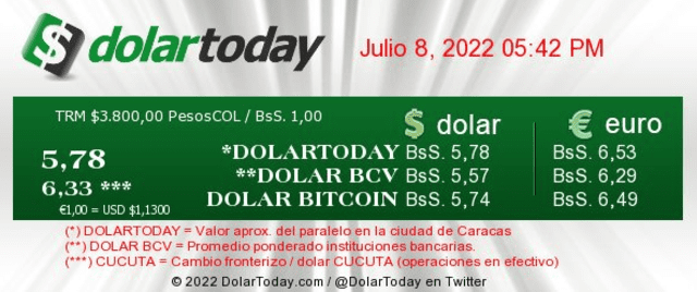 Precio del dólar en Venezuela hoy, 8 de julio, según DolarToday. Foto: captura web