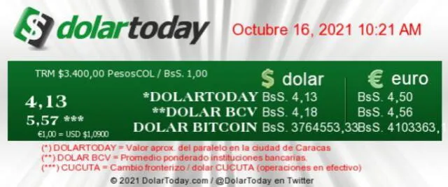 Precio del dólar en Venezuela hoy 16 de octubre según DolarToday