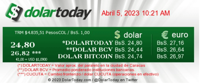  DolarToday: precio del dólar en Venezuela hoy, miércoles 5 de abril. Foto: dolartoday.com   