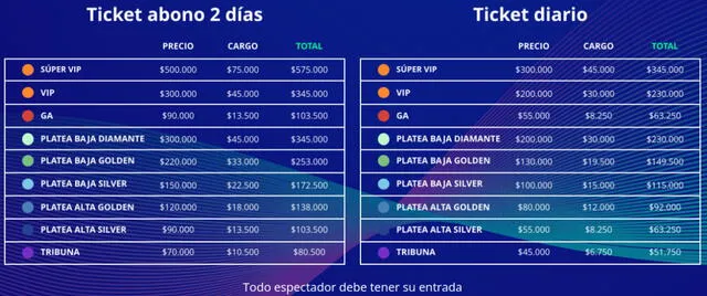  Precios por zonas para el 'MBC It's Live' en Chile 2024. Foto: captura Tenpo Chile   