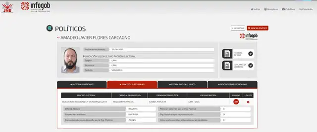 Registro de postulación a las elecciones del 2018