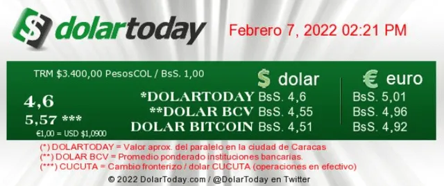 Precio del dólar en Venezuela hoy, 7 de febrero, según DolarToday. Foto: captura / dolartoday.com
