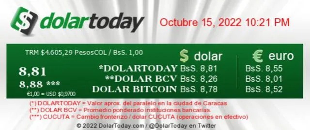 Precio del dólar paralelo en Venezuela hoy, sábado 15 de octubre de 2022, según DolarToday. Foto: captura we