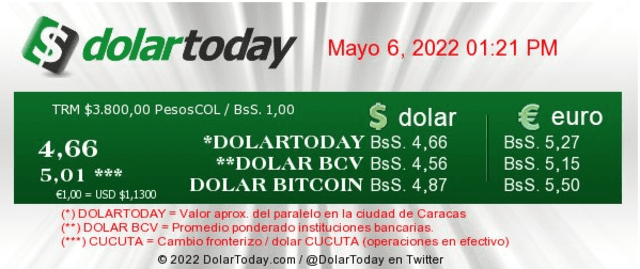Dolar Today a la 1:21 p.m. Foto: Dolartoday