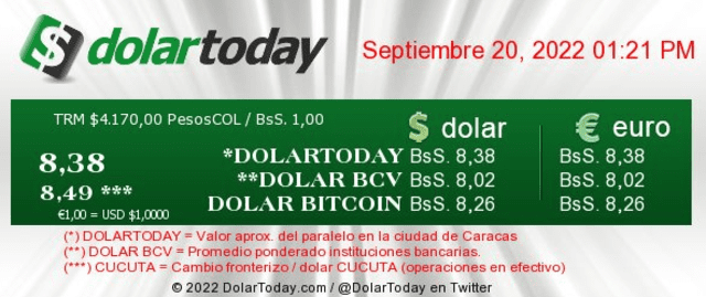 Precio del dólar, HOY, martes 20 de septiembre según DolarToday. Foto: DolarToday
