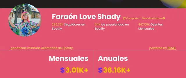 Faraón Love Shady en Spotify