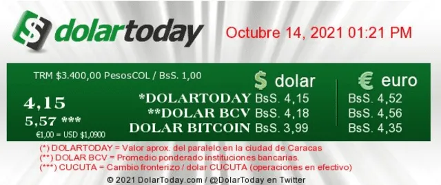 Precio del dólar a través de Dolartoday hoy, jueves 14 de octubre, en Venezuela.
