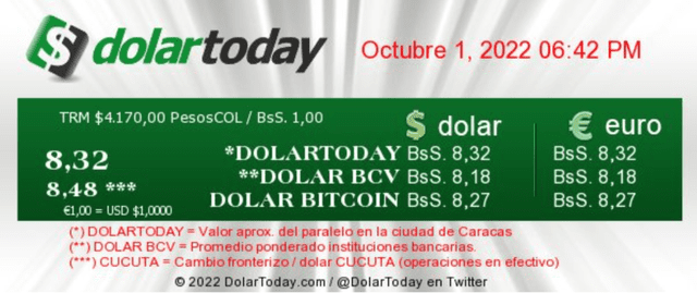 Precio del dólar HOY 1 de octubre, según el portal web DolarToday. Foto: DolarToday