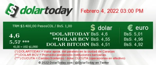 Promedio del dólar en Venezuela para hoy, 4 de febrero de 2022, según DolarToday. Foto: dolartoday.com