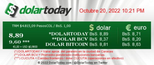 Precio del dólar en Venezuela hoy, 20 de octubre. Foto: DolarToday