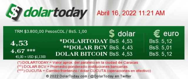 Precio del dólar en Venezuela hoy, 16 de abril, según DolarToday. Foto: captura web