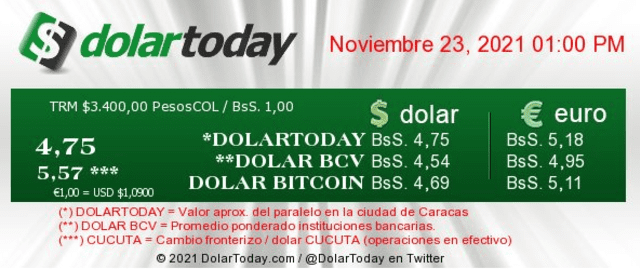 DolarToday hoy, martes 23 de noviembre, en Venezuela. Foto: dolartoday.com