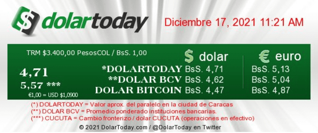 DolarToday hoy, viernes 17 de diciembre, en Venezuela. Foto: dolartoday.com