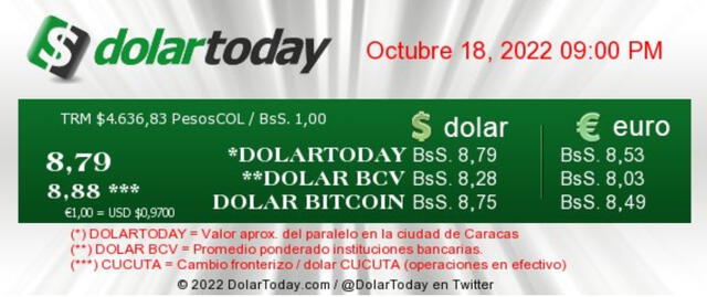 Precio del dólar en Venezuela hoy, 18 de octubre, según DolarToday. Foto: captura web