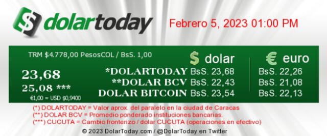  DolarToday hoy, domingo 5 de febrero: precio del dólar en Venezuela. Foto: dolartoday.com<br>    