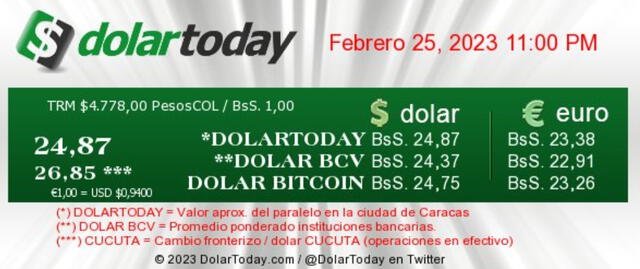  DolarToday: precio del dólar en Venezuela hoy, sábado 25 de febrero. Foto: dolartoday.com<br>    