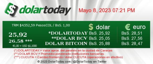  DolarToday: precio del dólar en Venezuela hoy, lunes 8 de mayo. Foto: dolartoday.com<br>    