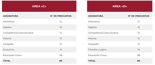 Resultados Del Examen Unsaac Admisión Ordinario 2024: Mira AQUÍ La ...