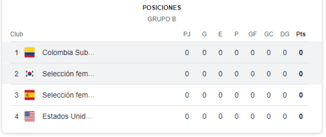  Grupo de la selección colombiana en el Mundial Femenino sub-17. Foto: Google 