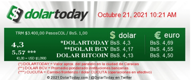 Precio del dólar en Venezuela hoy 21 de octubre según DolarToday y Dólar Monitor