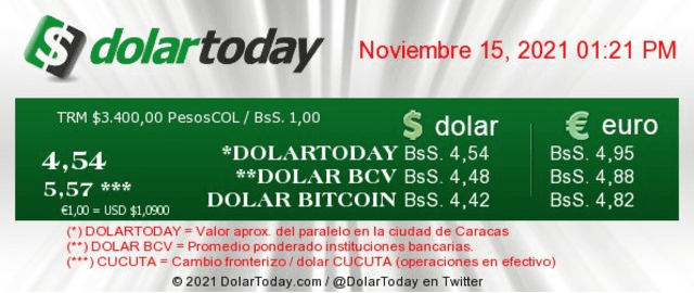Precio del DolarToday HOY, lunes 15 de noviembre, en Venezuela. Foto: dolartoday.com