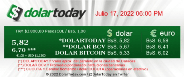Precio del dólar, según web de DolarToday. Foto: DolarToday