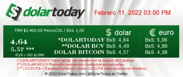 Precio del dólar en Venezuela hoy, viernes 11 de febrero, según DolarToday. Foto: captura / dolartoday.com