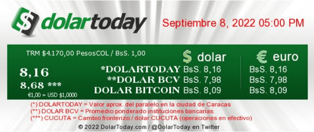 DolarToday: precio del dólar en Venezuela hoy, 8 de septiembre. Foto: captura web