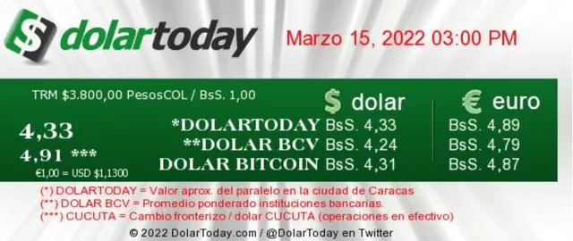 DolarToday y Monitor Dólar HOY, 15 de marzo: conoce el precio del dólar en Venezuela