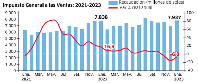 Infografía - La República 