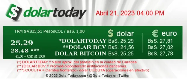  DolarToday HOY, viernes 21 de abril: precio del dólar en Venezuela. Foto: captura de dolartoday.com   