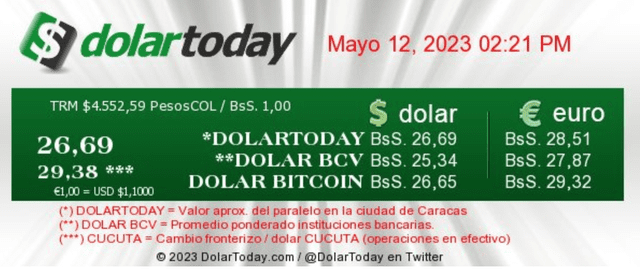  DolarToday: precio del dólar en Venezuela hoy, viernes 12 de mayo. Foto: dolartoday.com   