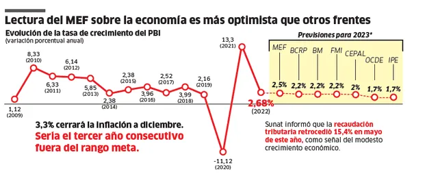 larepublica.pe