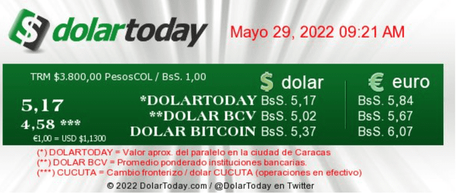 Precio del dólar en Venezuela, según DolarToday