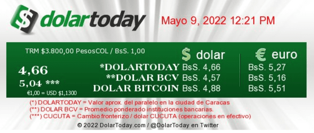 Dolar today. Foto: Dolartoday