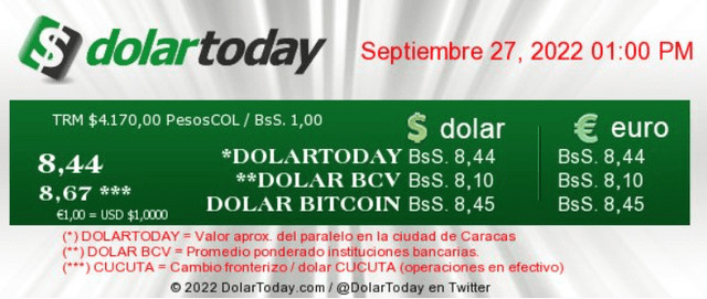 DolarToday: precio del dólar, hoy, martes 27 de septiembre, en Venezuela. Foto: captura web