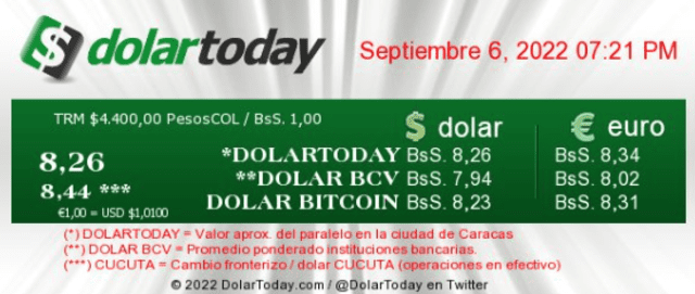 DolarToday HOY, martes 6 de septiembre: precio del dólar ACTUALIZADO en Venezuela