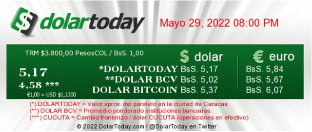 Precio del dólar en Venezuela hoy, 29 de mayo, según DolarToday. Foto: captura web