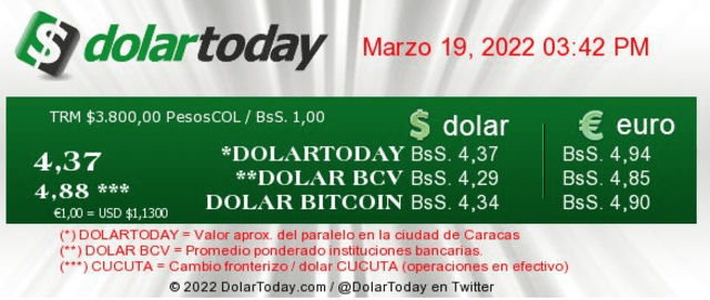 Precio del dólar BCV de hoy, sábado 19 de marzo: tasa oficial en el Banco Central Venezuela