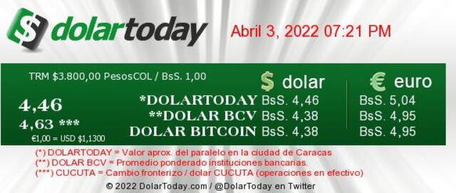 DolarToday: precio del dólar HOY, domingo 3 de abril, en Venezuela