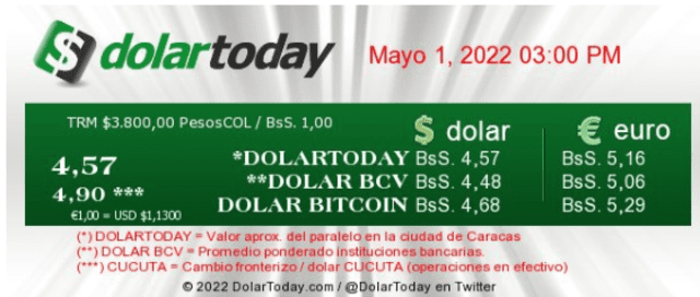 DolarToday: precio del dólar paralelo en Venezuela HOY, domingo 1 de mayo de 2022. Foto: captura web