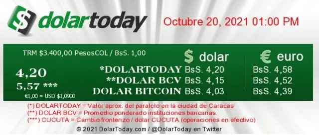 Dólar BCV hoy, miércoles 20 de octubre, en el Banco Central de Venezuela