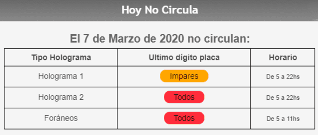 Hoy No Circula, sábado 7 de marzo de 2020 Hoy No Circula, sábado 7 de marzo de 2020