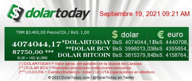 Conoce el precio del dólar en Venezuela hoy, según Dólar Monitor y DolarToday.